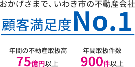 おかげさまで、いわき市の不動産会社顧客満足度No.1